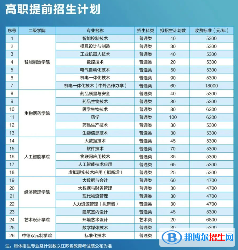 蘇州健雄職業(yè)技術(shù)學(xué)院提前招生2023年學(xué)費一覽表