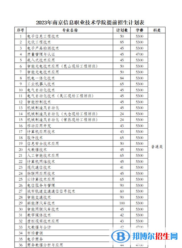 南京信息職業(yè)技術學院提前招生2023年學費一覽表