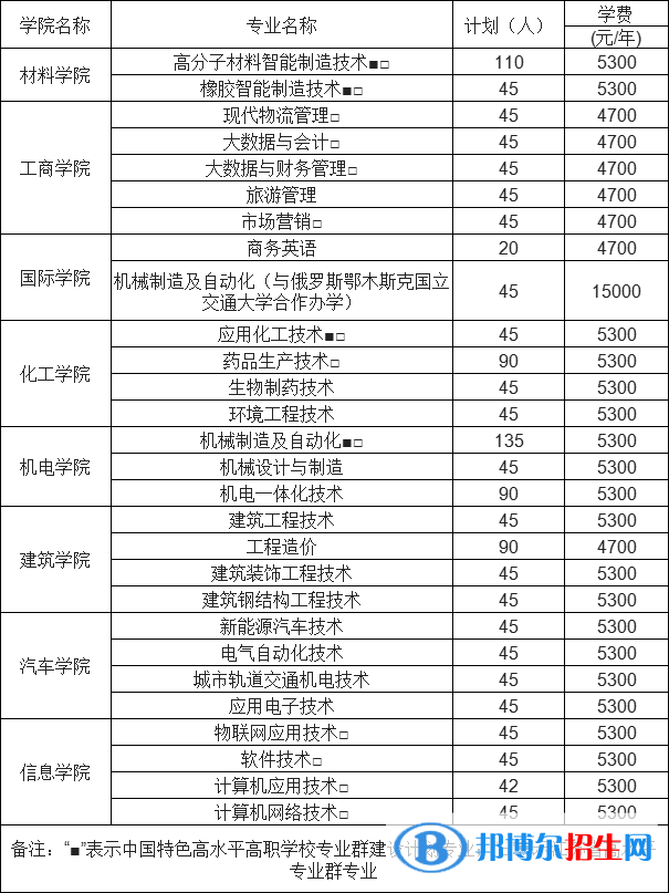 徐州工業(yè)職業(yè)技術學院提前招生2023年學費一覽表