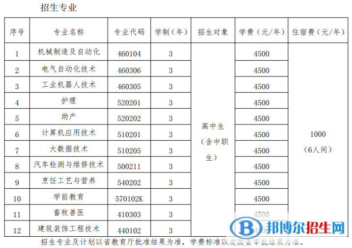 鞍山職業(yè)技術學院單招2023年學費一覽表