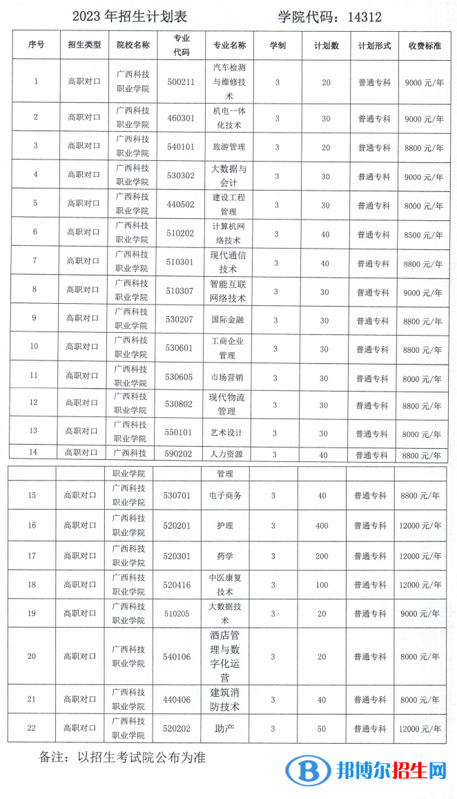 廣西科技職業(yè)學(xué)院單招2023年學(xué)費一覽表