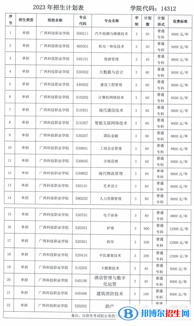 廣西科技職業(yè)學(xué)院單招2023年學(xué)費一覽表