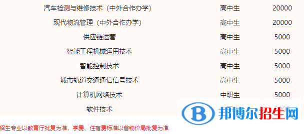 遼寧省交通高等專科學校單招2023年學費一覽表