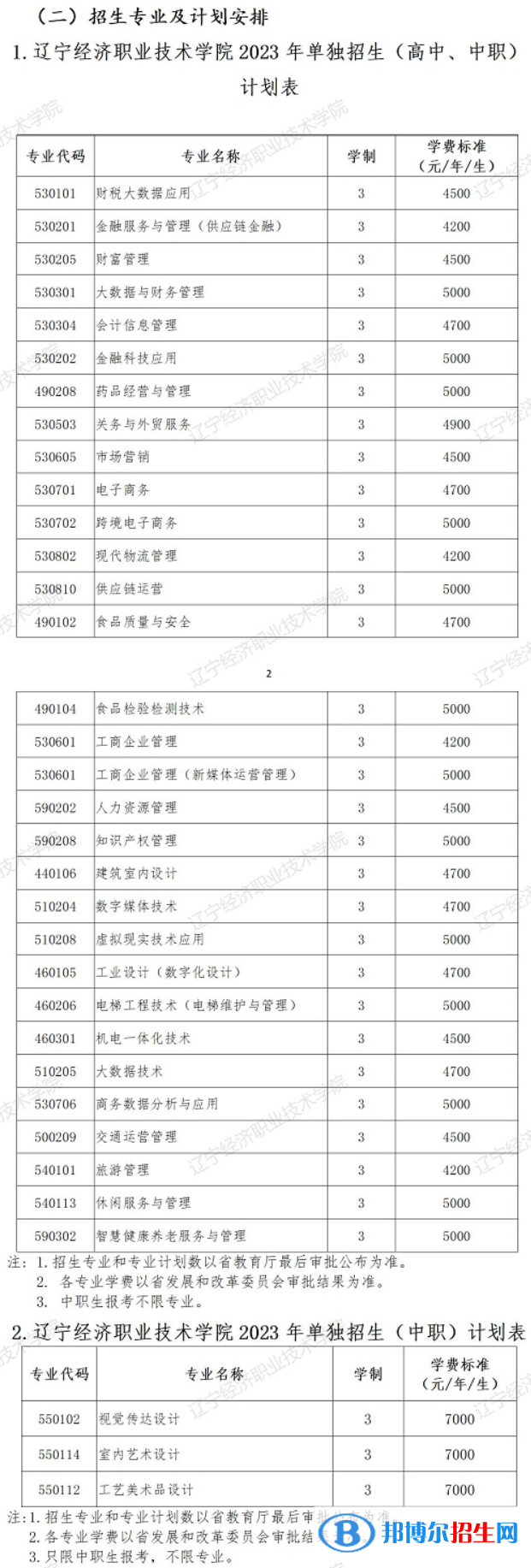 遼寧經(jīng)濟職業(yè)技術(shù)學(xué)院單招2023年學(xué)費一覽表