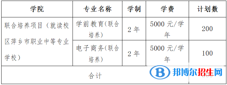 江西旅游商貿(mào)職業(yè)學(xué)院單招2023年學(xué)費(fèi)一覽表