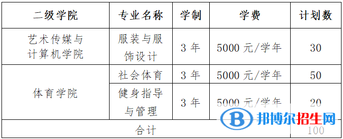 江西旅游商貿(mào)職業(yè)學(xué)院單招2023年學(xué)費(fèi)一覽表