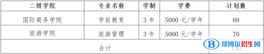 江西旅游商貿(mào)職業(yè)學(xué)院單招2023年學(xué)費(fèi)一覽表