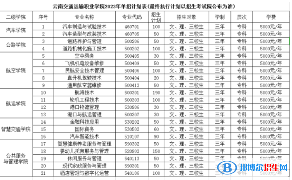 云南交通運(yùn)輸職業(yè)學(xué)院單招2023年學(xué)費(fèi)一覽表