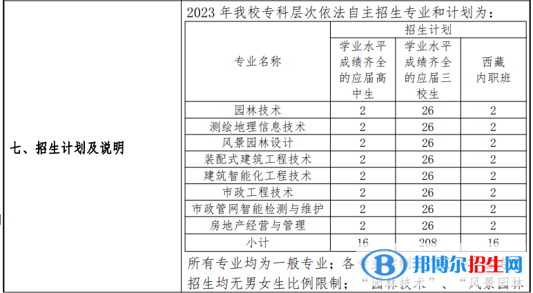 上海建設(shè)管理職業(yè)技術(shù)學(xué)院專科自主招生專業(yè)計(jì)劃