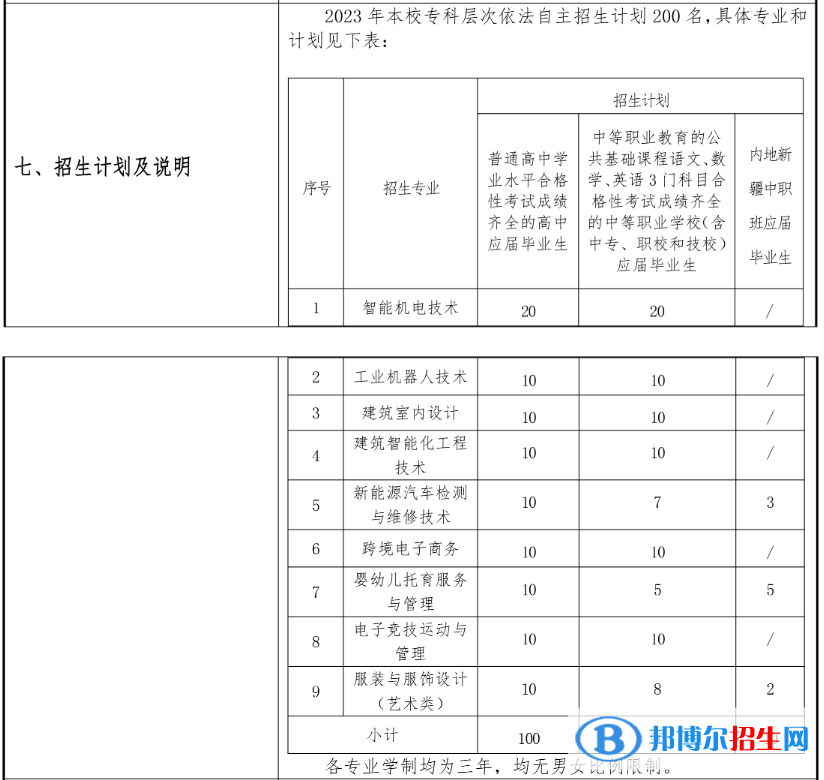上海閔行職業(yè)技術(shù)學(xué)院專科自主招生專業(yè)計(jì)劃
