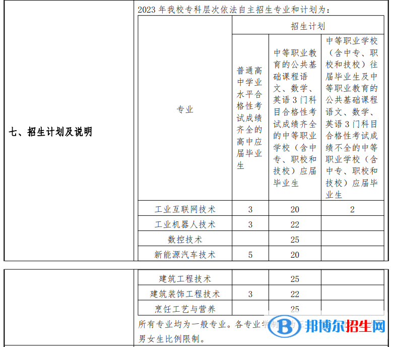 上?？苿?chuàng)職業(yè)技術(shù)學(xué)院專科自主招生專業(yè)