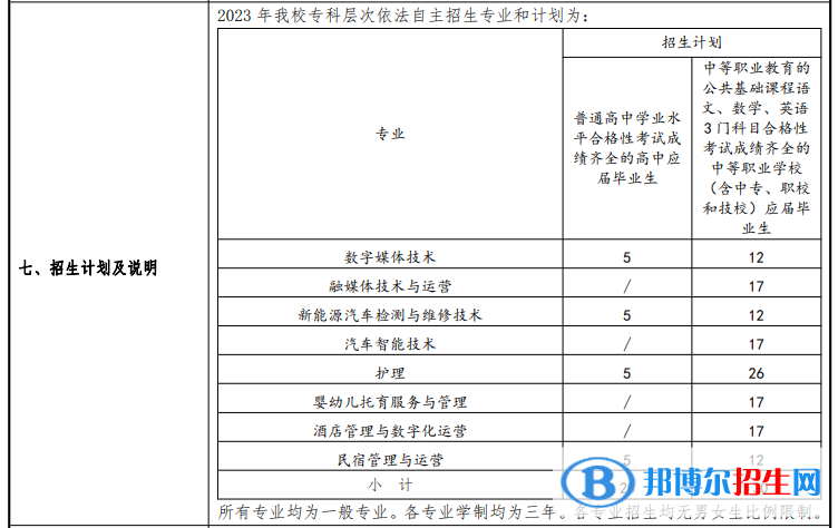 上海南湖職業(yè)技術(shù)學(xué)院專科自主招生2023年學(xué)費(fèi)匯總