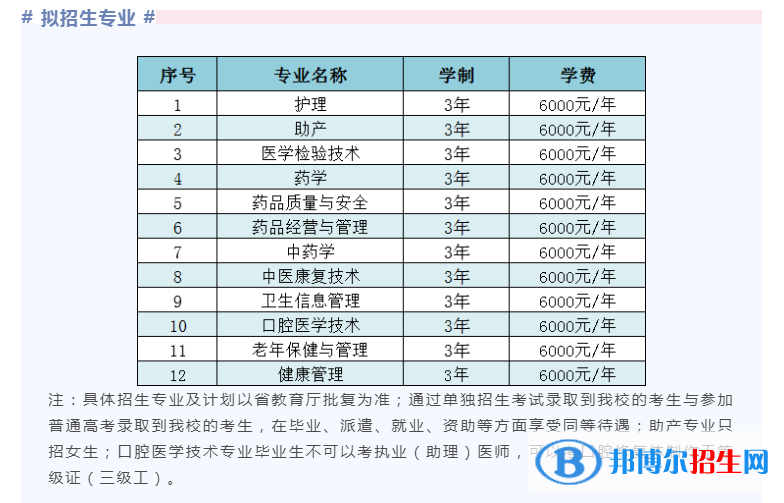 黑龍江護理高等專科學校單招2023年學費一覽表