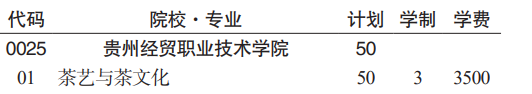 貴州經(jīng)貿職業(yè)技術學院分類考試招生2023年學費一覽表