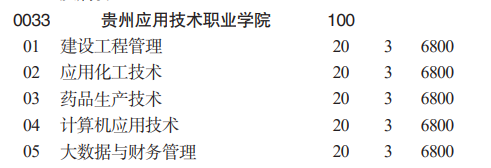 貴州應(yīng)用技術(shù)職業(yè)學(xué)院分類(lèi)考試招生2023年學(xué)費(fèi)一覽表