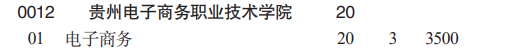 貴州電子商務(wù)職業(yè)技術(shù)學(xué)院分類考試招生2023年學(xué)費(fèi)一覽表