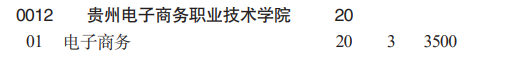 貴州電子商務(wù)職業(yè)技術(shù)學(xué)院分類考試招生2023年學(xué)費(fèi)一覽表