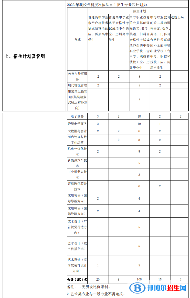 上海民遠(yuǎn)職業(yè)技術(shù)學(xué)院?？谱灾髡猩鷮I(yè)
