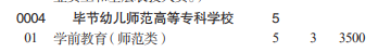 畢節(jié)幼兒師范高等?？茖W(xué)校分類考試招生2023年學(xué)費(fèi)一覽表