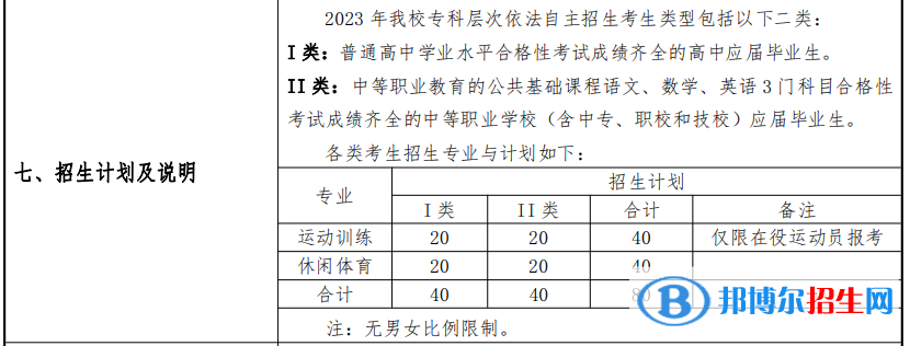 上海體育學院?？谱灾髡猩?023年學費匯總
