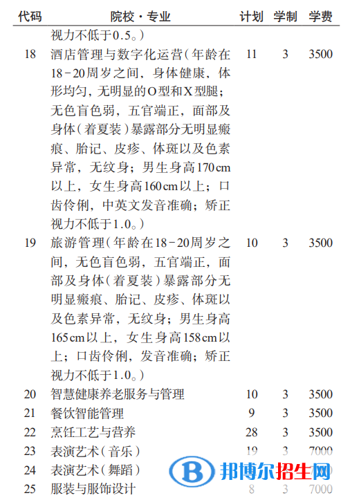 貴州航空職業(yè)技術學院分類考試招生2023年學費一覽表