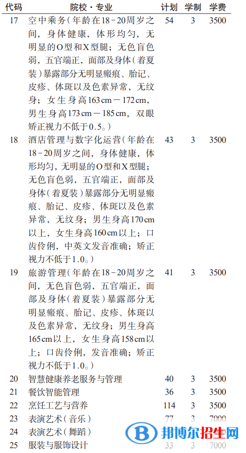 貴州航空職業(yè)技術學院分類考試招生2023年學費一覽表