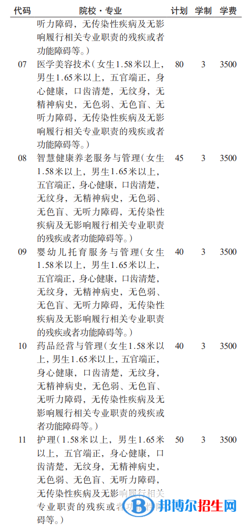 貴州護理職業(yè)技術(shù)學(xué)院分類考試招生2023年學(xué)費一覽表