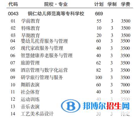 銅仁幼兒師范高等?？茖W(xué)校分類考試招生2023年學(xué)費(fèi)一覽表