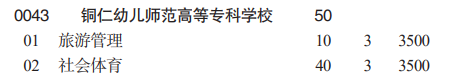銅仁幼兒師范高等專科學(xué)校分類考試招生2023年學(xué)費(fèi)一覽表