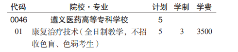 遵義醫(yī)藥高等?？茖W(xué)校分類考試招生2023年學(xué)費(fèi)一覽表