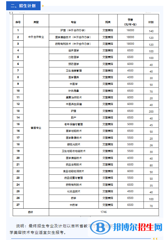 長(zhǎng)春醫(yī)學(xué)高等?？茖W(xué)校高職單招2023年學(xué)費(fèi)一覽表
