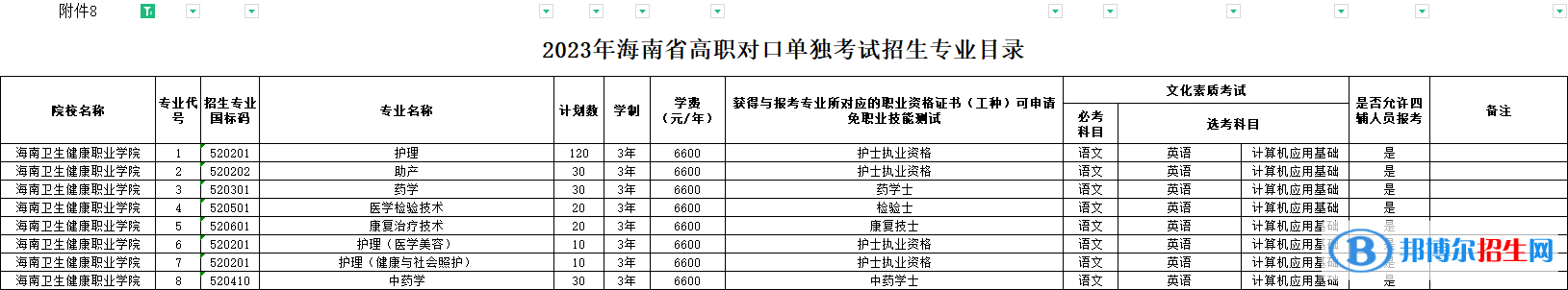 海南衛(wèi)生健康職業(yè)學院高職對口單獨招生2023年學費一覽表