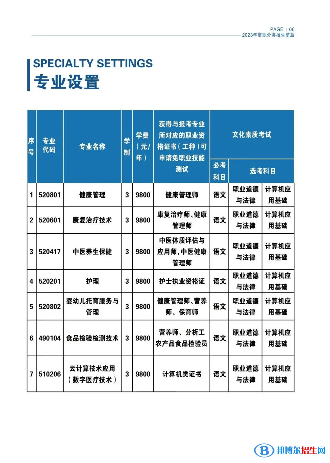 海南健康管理職業(yè)技術(shù)學院高職分類考試招生2023年學費一覽表