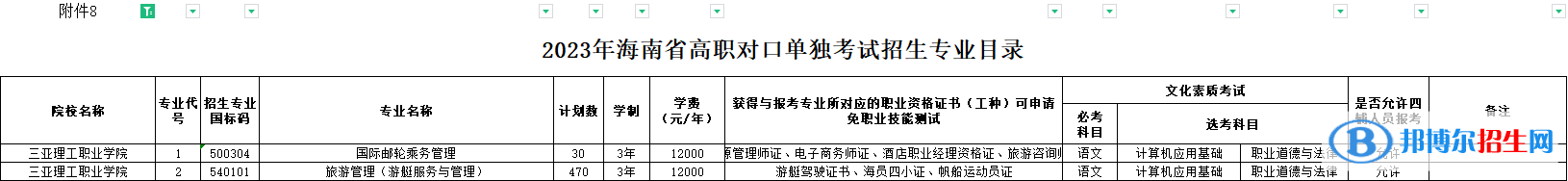 三亞理工職業(yè)學(xué)院高職對口單獨(dú)招生2023年學(xué)費(fèi)一覽表