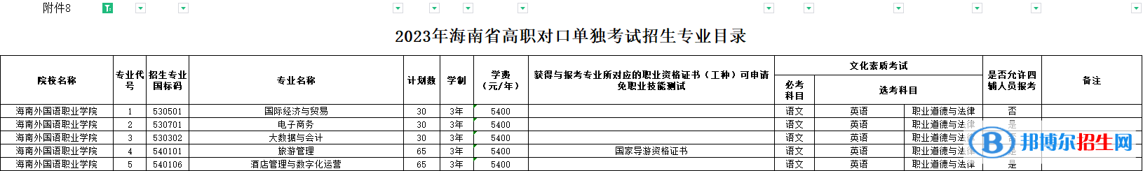海南外國語職業(yè)學(xué)院高職對口單獨(dú)招生2023年學(xué)費(fèi)一覽表
