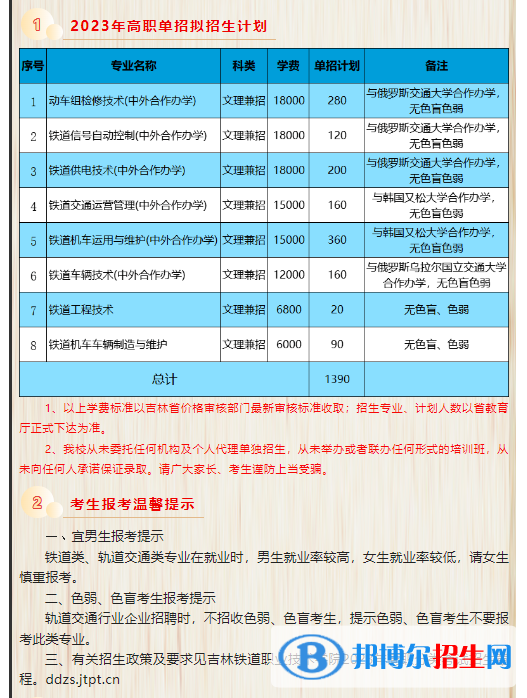 吉林鐵道職業(yè)技術學院高職單招2023年學費一覽表