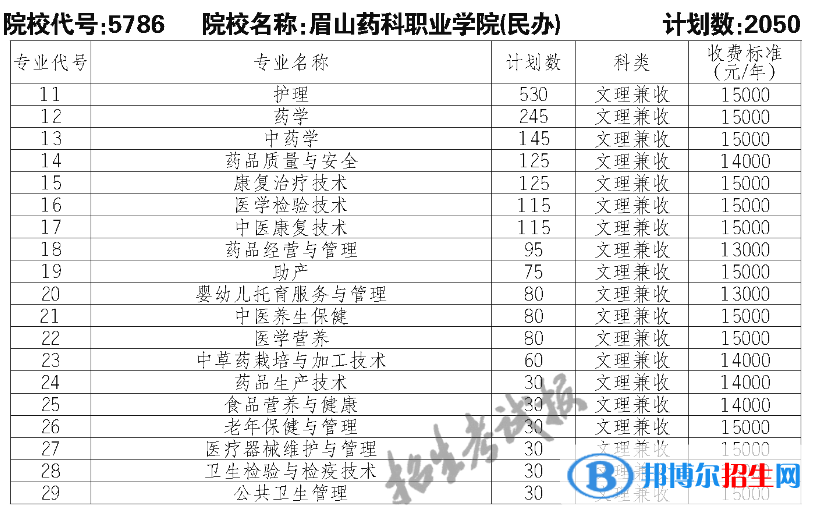 眉山藥科職業(yè)學(xué)院單招2023年學(xué)費一覽表