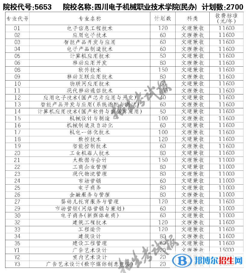 四川電子機(jī)械職業(yè)技術(shù)學(xué)院?jiǎn)握?023年學(xué)費(fèi)一覽表
