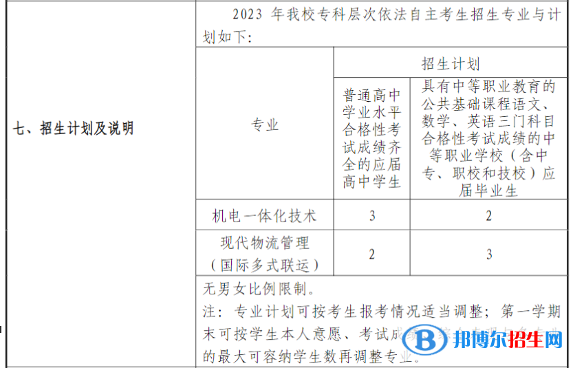 上海杉達(dá)學(xué)院專科自主招生招生計(jì)劃