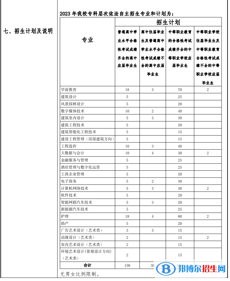上海濟(jì)光職業(yè)技術(shù)學(xué)院?？谱灾髡猩?023年學(xué)費(fèi)匯總