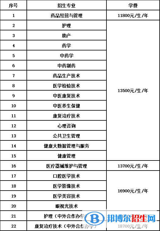 石家莊醫(yī)學(xué)高等?？茖W(xué)校單招2023年學(xué)費(fèi)一覽表