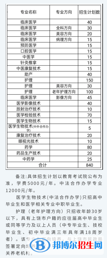 江西醫(yī)學高等?？茖W校單招2023年學費匯總