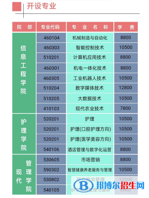 江西楓林涉外經(jīng)貿(mào)職業(yè)學(xué)院單招2023年學(xué)費一覽表