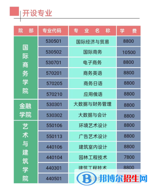 江西楓林涉外經(jīng)貿(mào)職業(yè)學(xué)院單招2023年學(xué)費一覽表