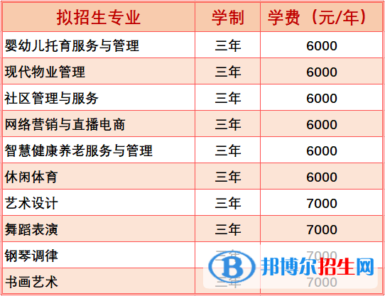 黑龍江幼兒師范高等?？茖W(xué)校單招2023年學(xué)費一覽表