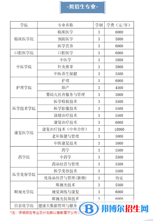 白城醫(yī)學高等?？茖W校高職單招2023年學費一覽表