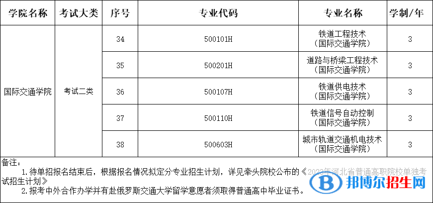 石家莊鐵路職業(yè)技術(shù)學(xué)院?jiǎn)为?dú)考試招生專業(yè)