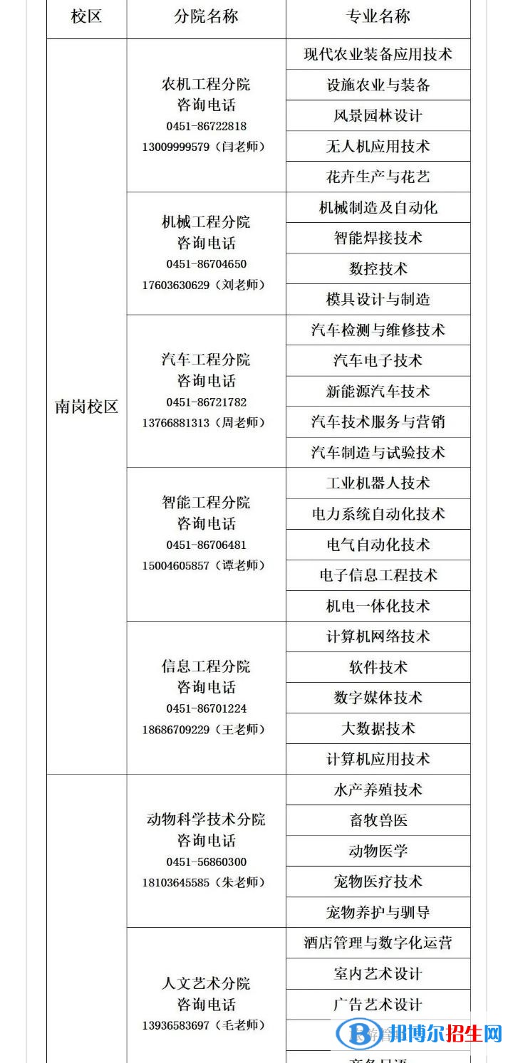 黑龍江農(nóng)業(yè)工程職業(yè)學(xué)院單招2023年學(xué)費匯總