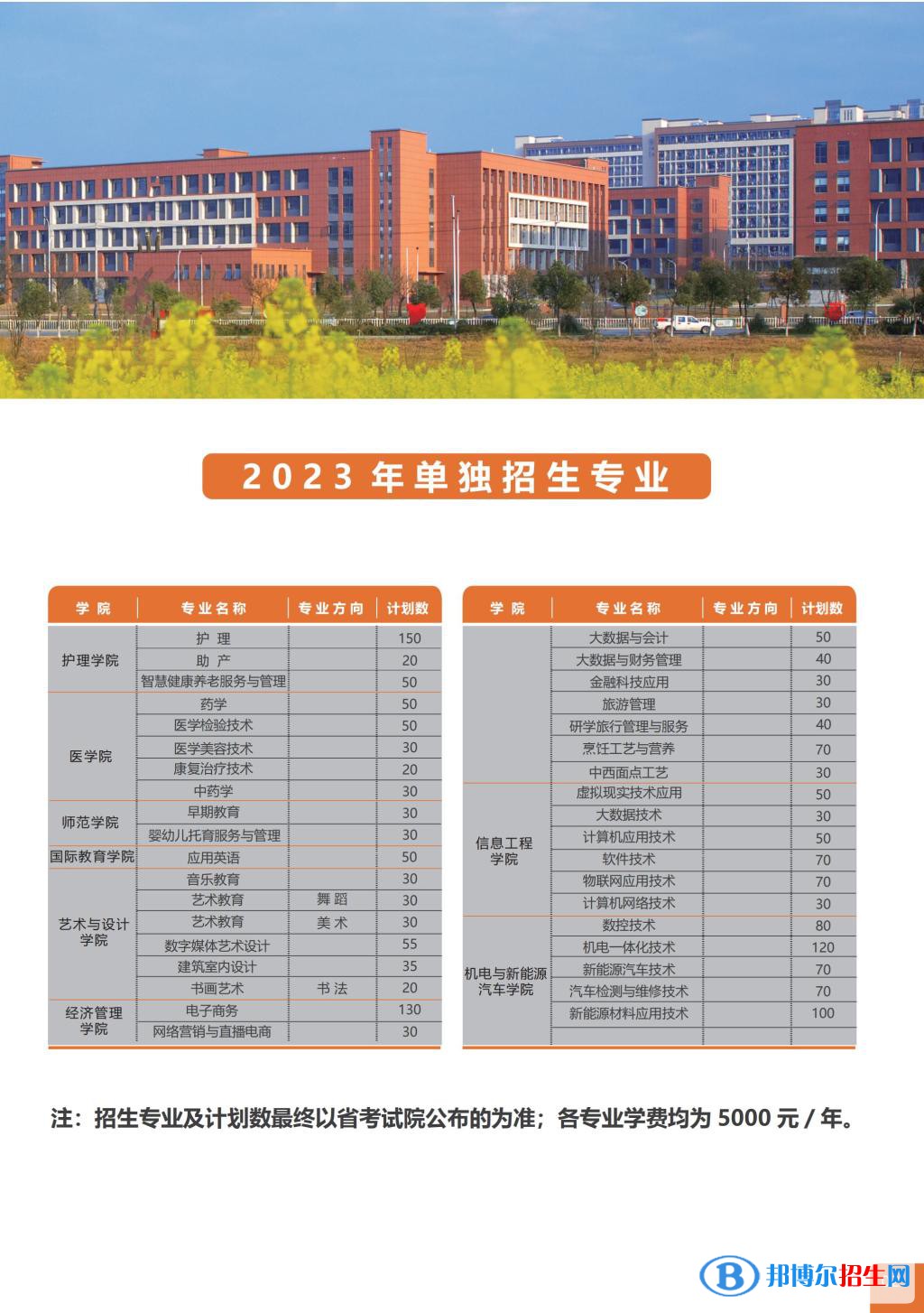 宜春職業(yè)技術(shù)學(xué)院單招2023年學(xué)費匯總