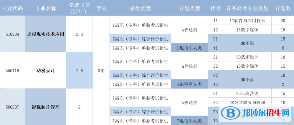 青島電影學院高職單獨招生和綜合評價招生2023年學費匯總